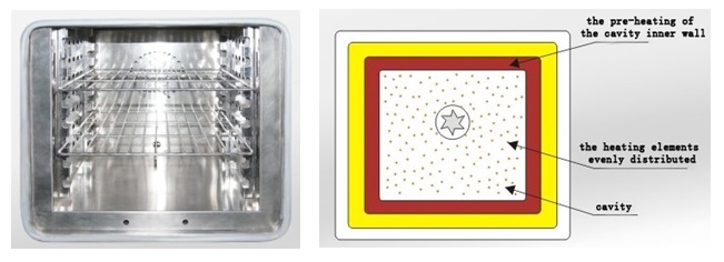 Cavity Preheat Technology