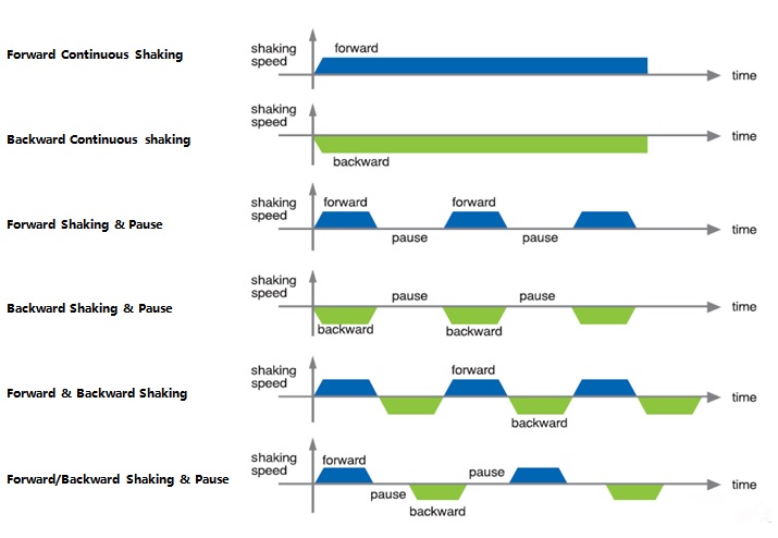 Shaking System
